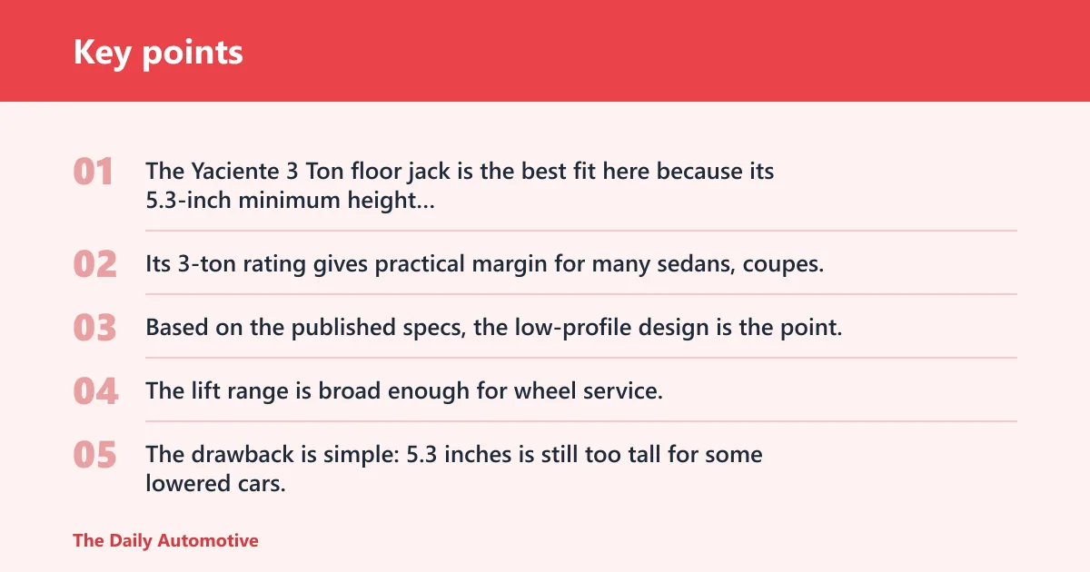Key points: Low-profile floor jack: best for sedans and lowered cars