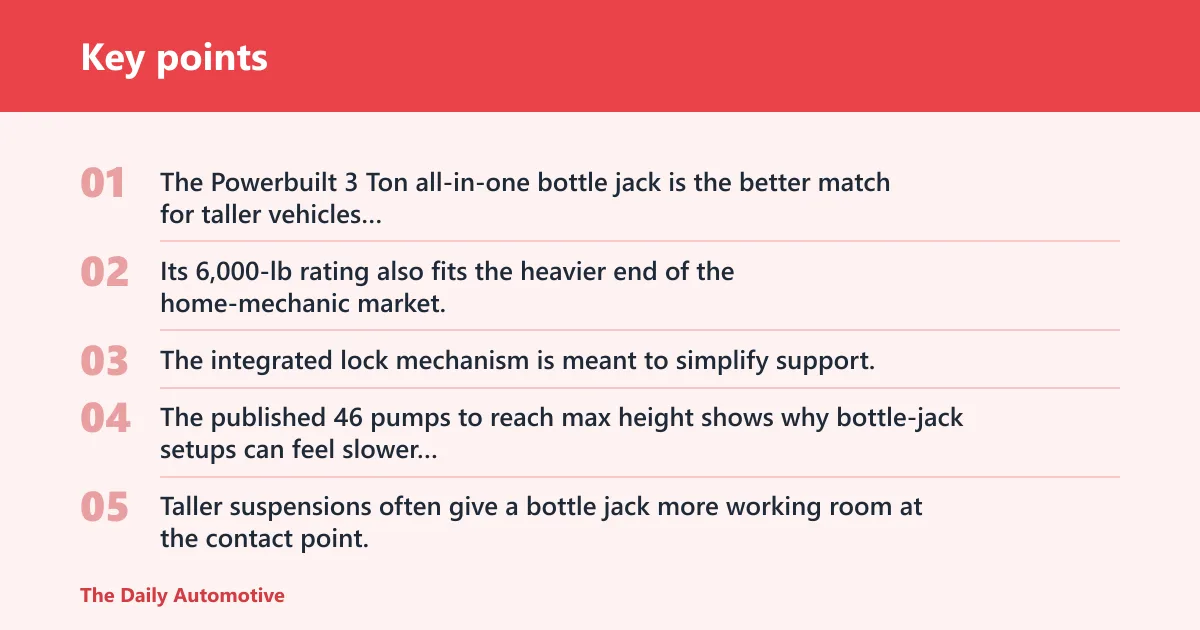 Key points: Bottle jack: best for trucks and SUVs