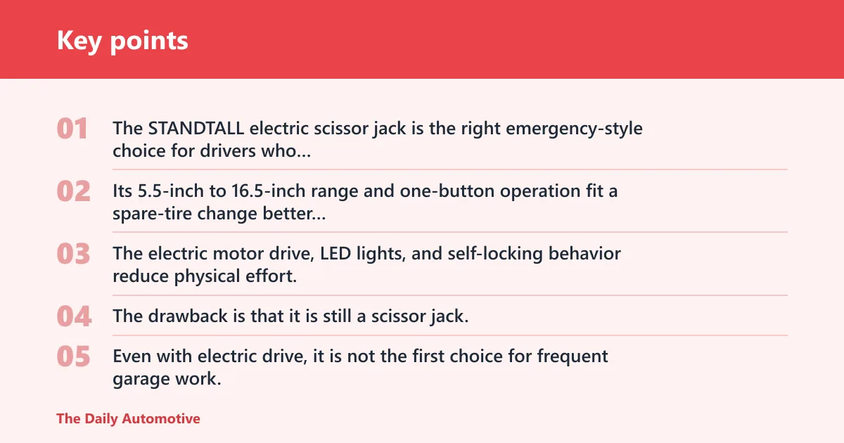 Key points: Scissor jack: best for emergency trunk storage