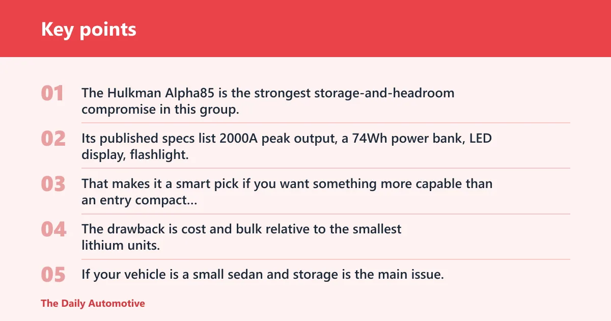 Key points: Hulkman Alpha85: best for compact storage