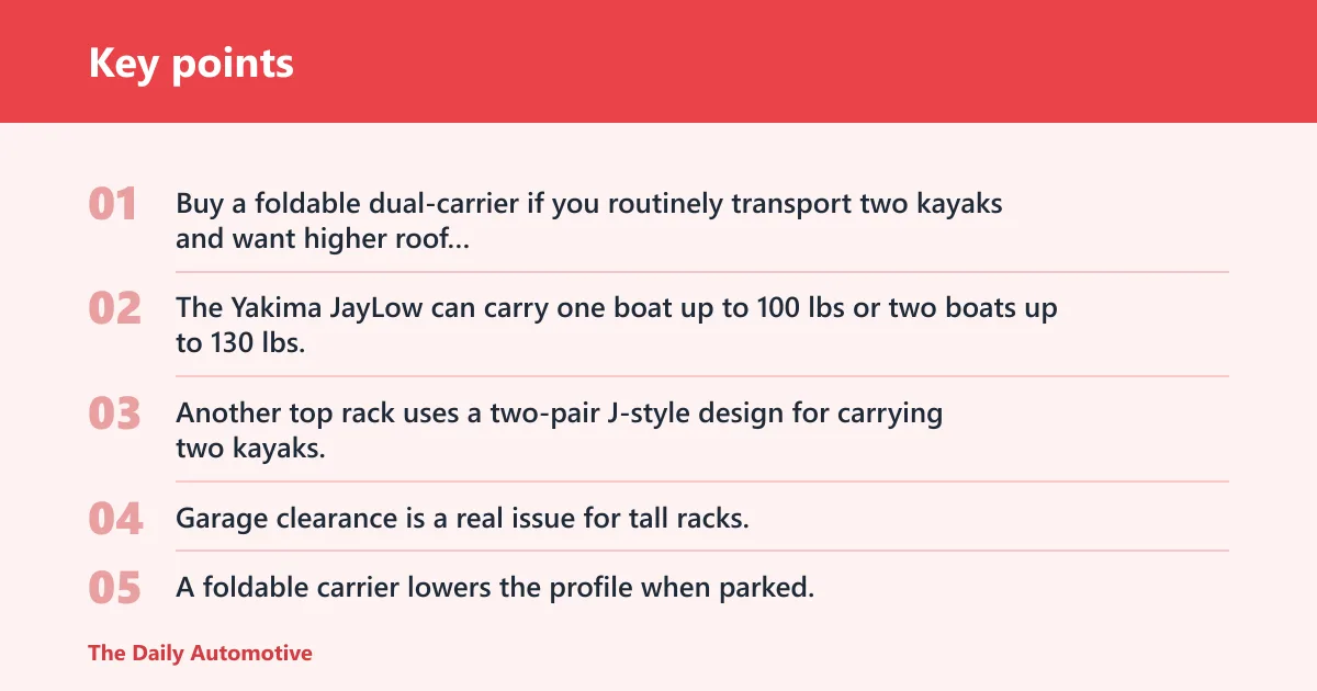 Key points: Foldable two-kayak rack: is it worth it?