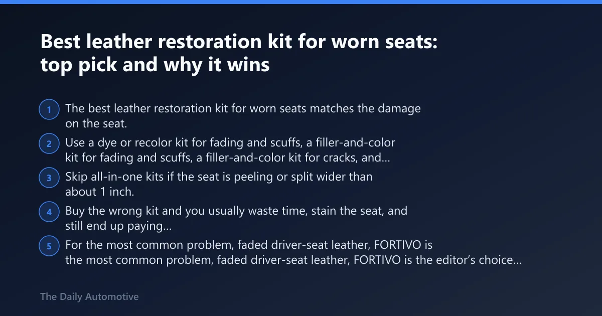 Steps: Best leather restoration kit for worn seats: top pick and why it wins