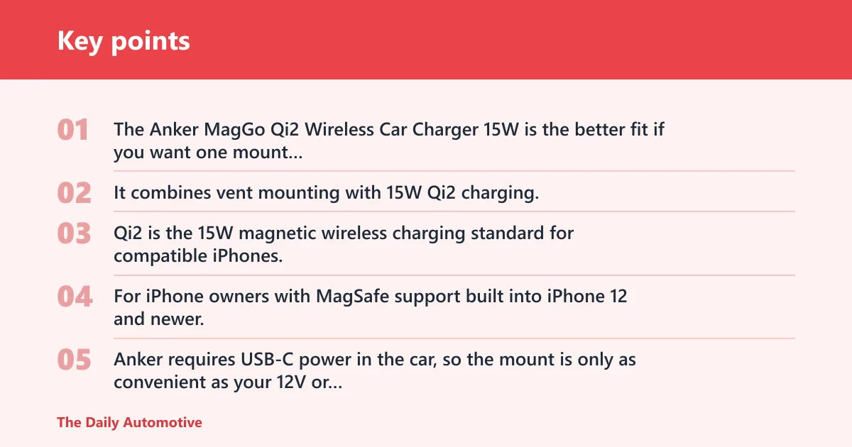 Key points: Anker MagGo Qi2 Wireless Car Charger 15W: best for charging