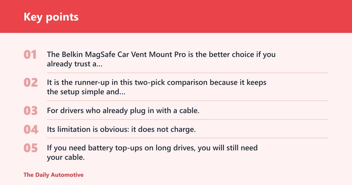 Key points: Belkin MagSafe Car Vent Mount Pro: best for simple hold