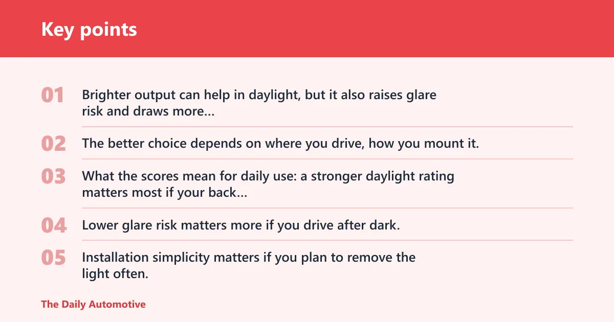 Key points: Middle finger car lights compared