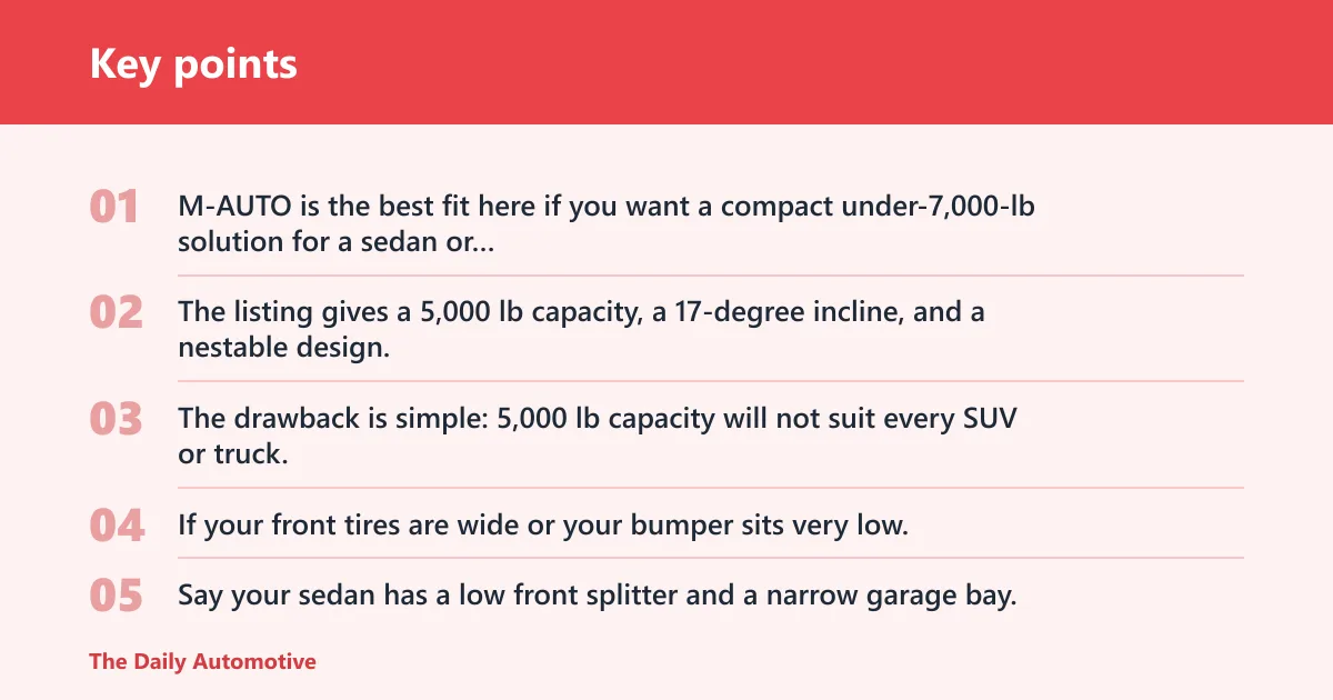 Key points: M-AUTO vehicle ramp set: best for low-clearance cars
