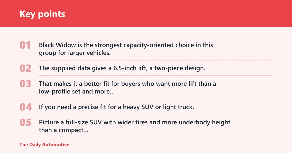 Key points: Black Widow car service ramps: best for SUVs and light trucks