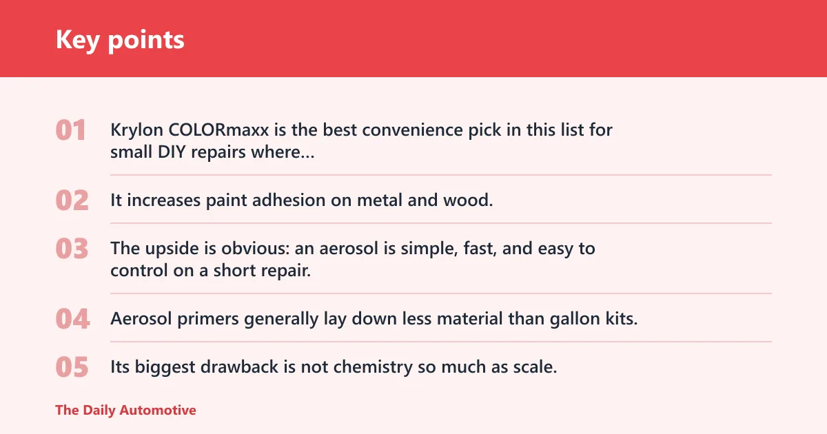 Key points: Krylon COLORmaxx primer spray: best for small touch-ups
