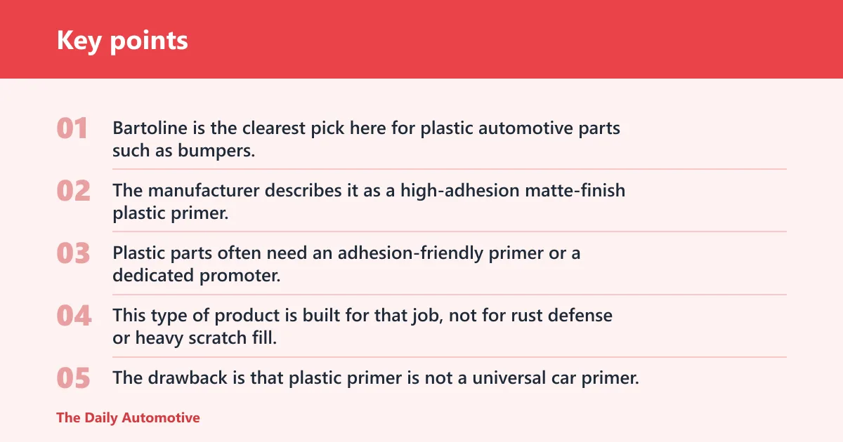 Key points: Bartoline Plastic Primer Spray: best for plastic parts