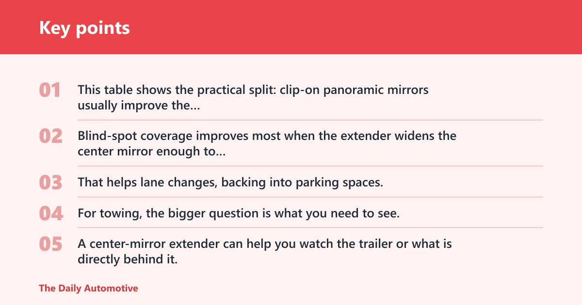 Key points: Rearview mirror extender decision table
