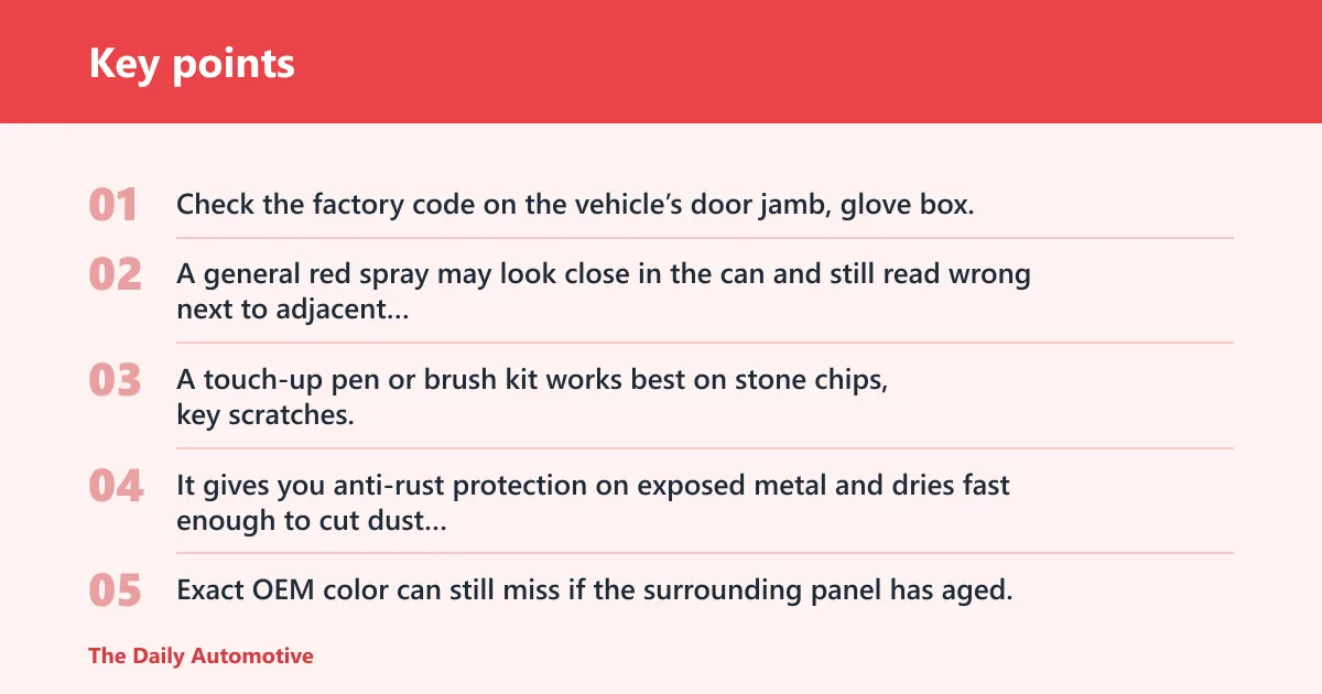 Key points: OEM color code match: best for scratch repair