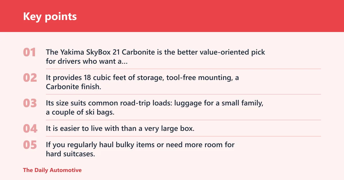 Key points: Yakima SkyBox 21 Carbonite: best for value trips