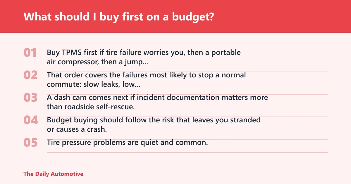Steps: What should I buy first on a budget?