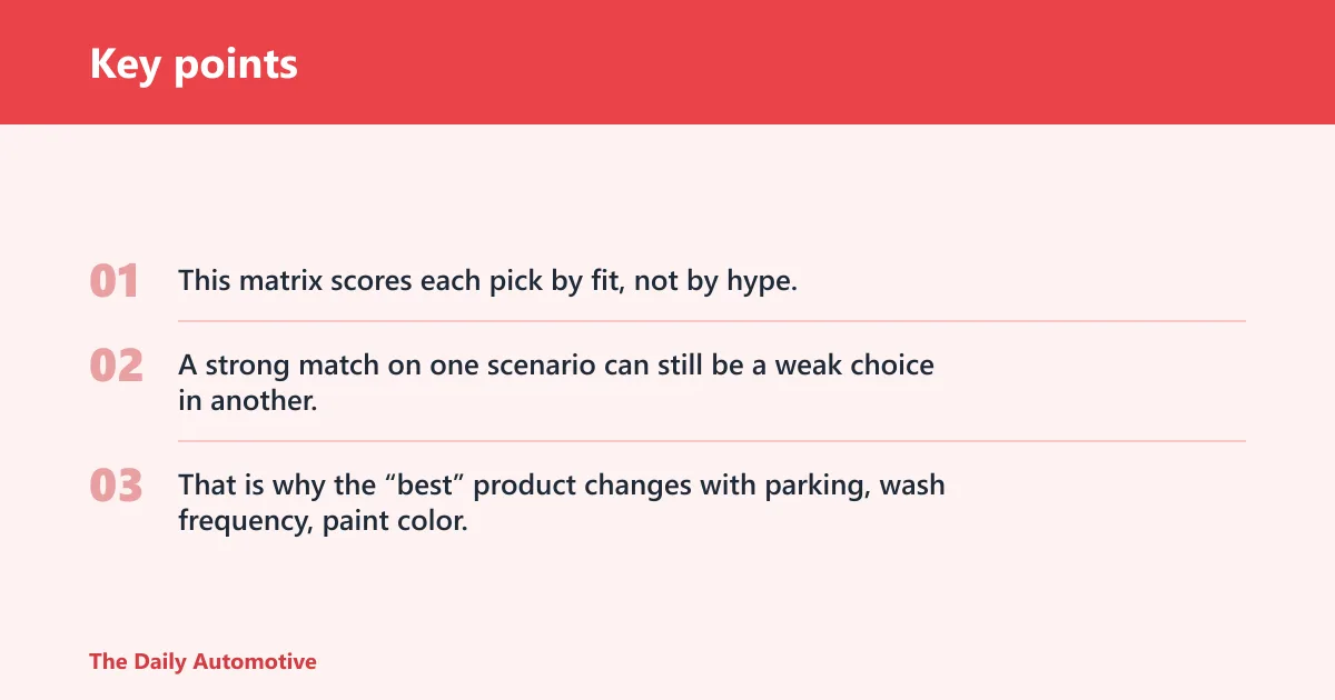 Key points: Sealer wax decision matrix