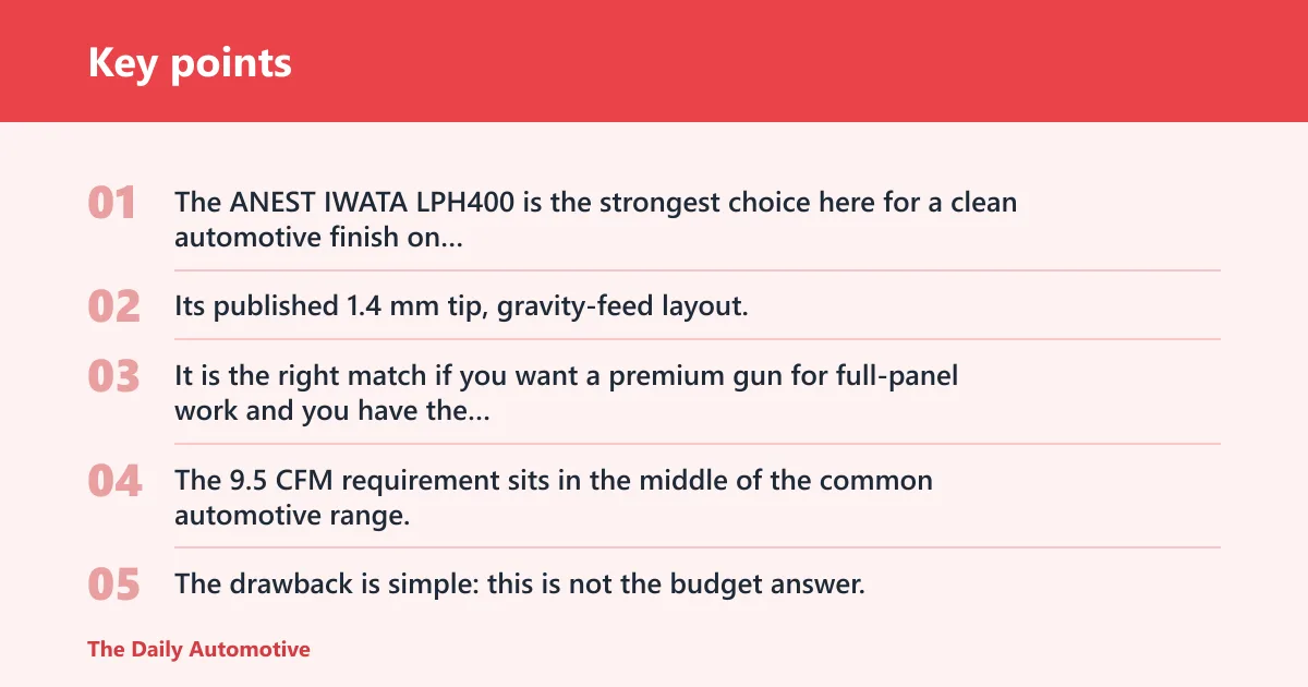 Key points: ANEST IWATA LPH400: best for finish quality