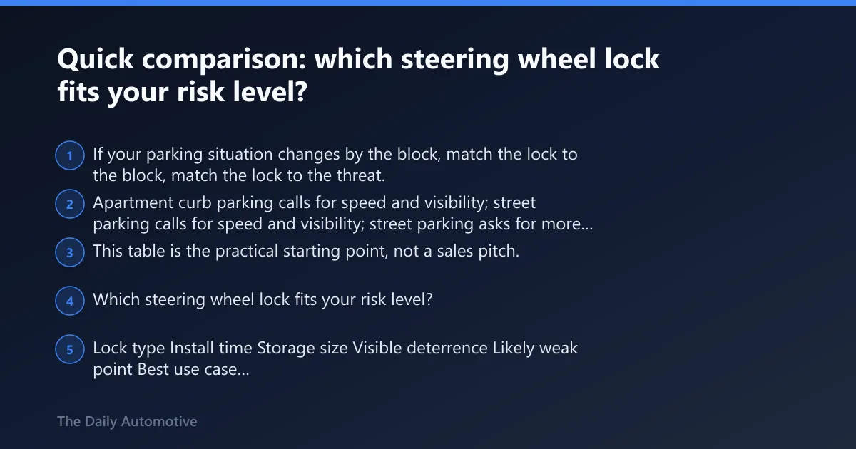 Steps: Quick comparison: which steering wheel lock fits your risk level?