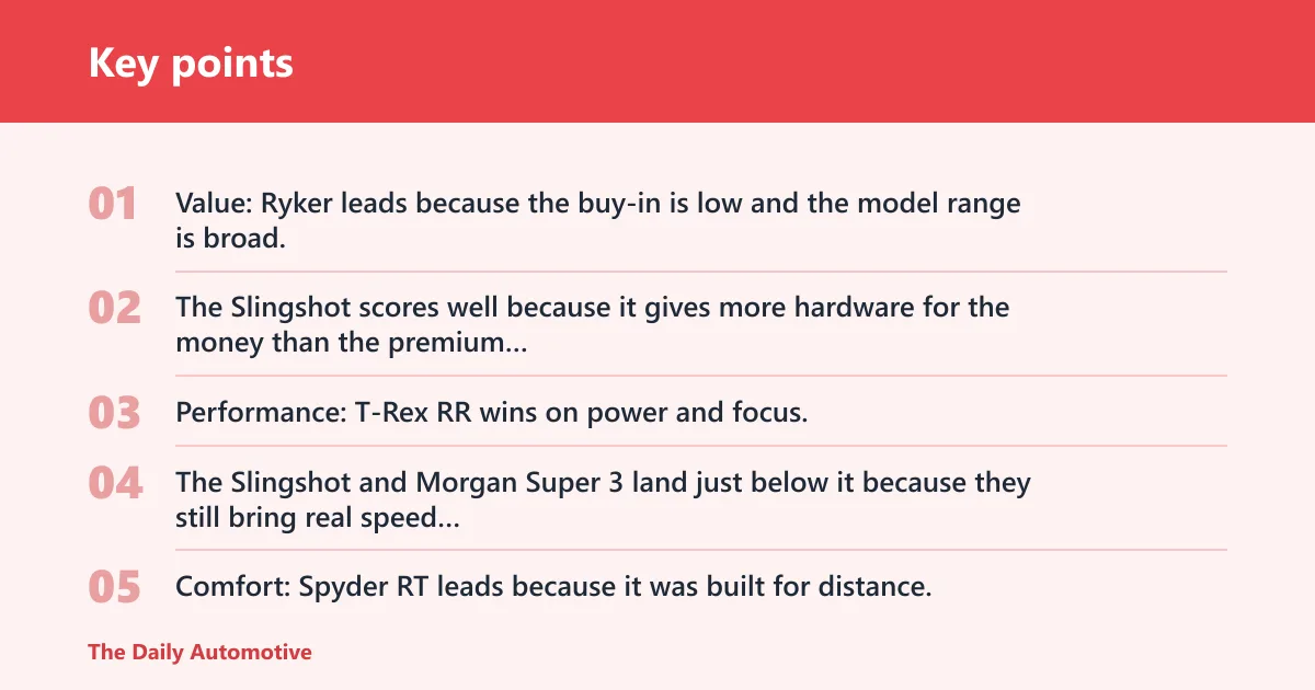 Key points: Three wheel car decision matrix