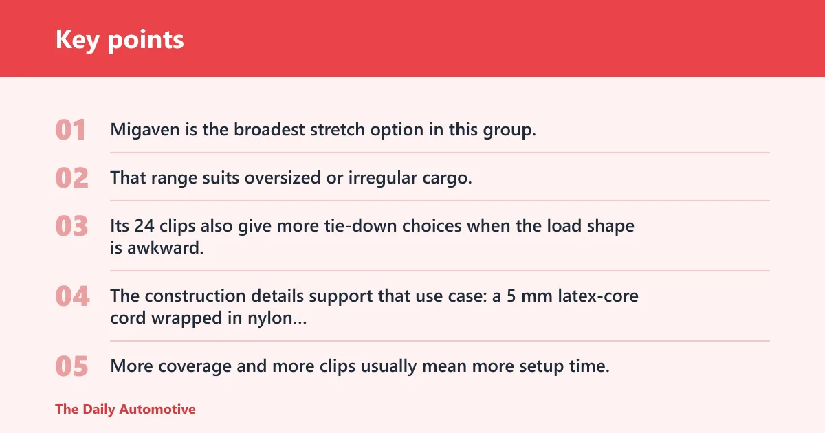 Key points: Migaven heavy-duty cargo net: best for large loads