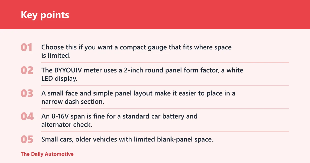 Key points: BYYOUIV panel meter: best for tight installs