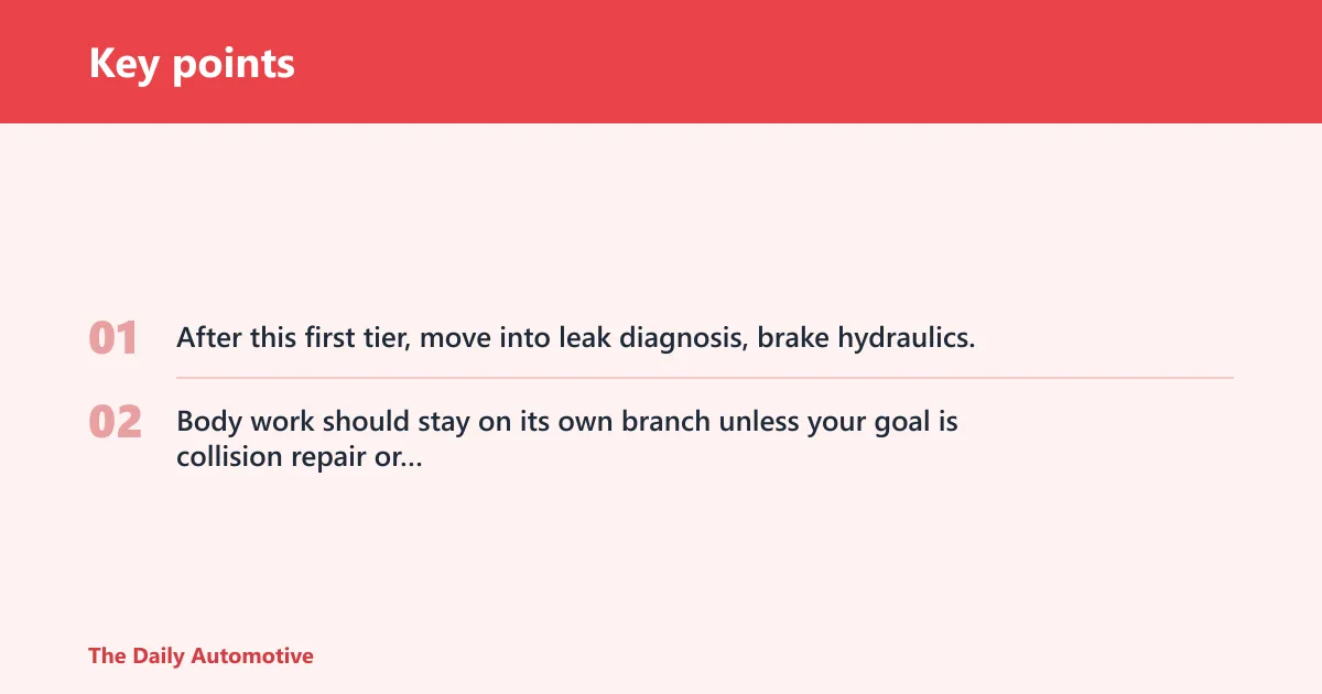 Key points: Learning roadmap: 12 jobs from easy to harder