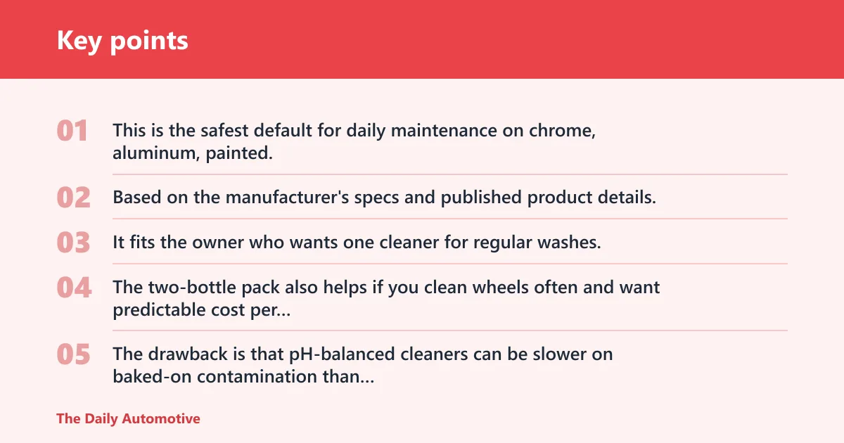Key points: Best pH-neutral wheel cleaner: Chemical Guys Diablo Brake Dust & Wheel Cleaner Spray