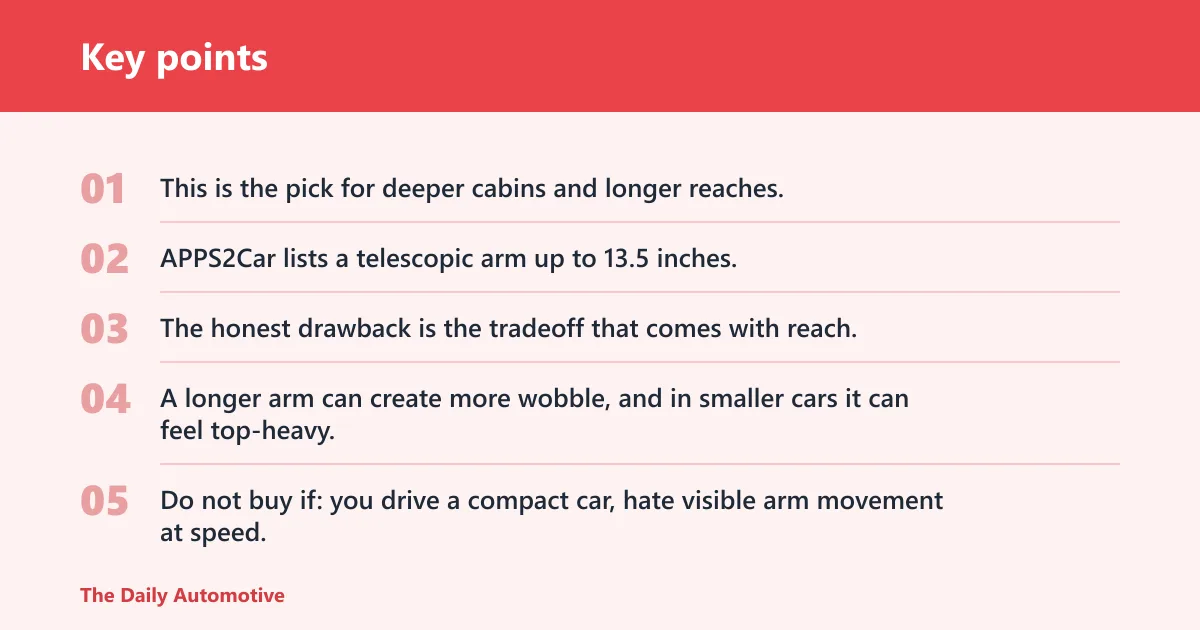 Key points: APPS2Car long-arm windshield mount: best for larger dashboards
