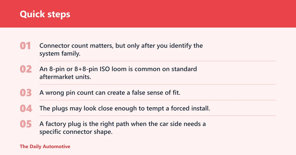 Quick steps: Wiring harness decision matrix