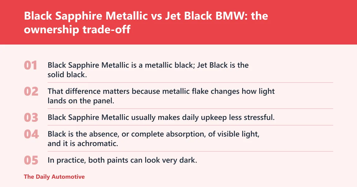 Steps: Black Sapphire Metallic vs Jet Black BMW: the ownership trade-off