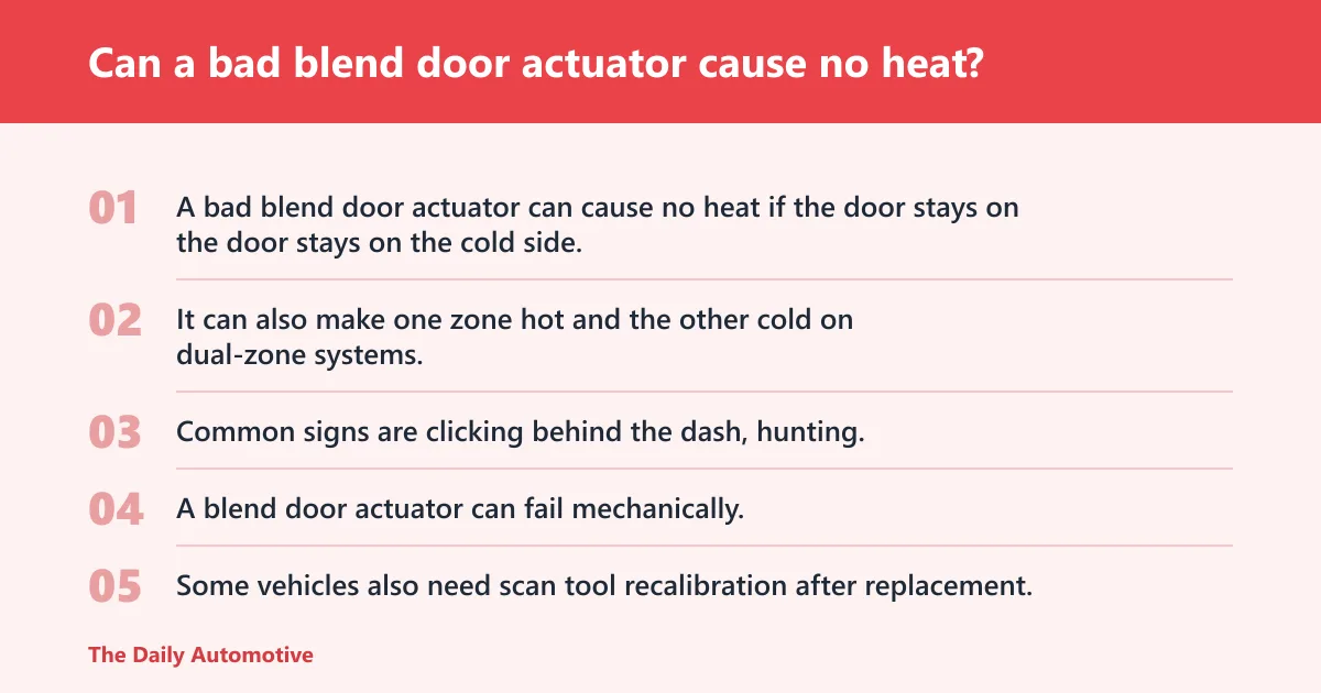 Steps: Can a bad blend door actuator cause no heat?