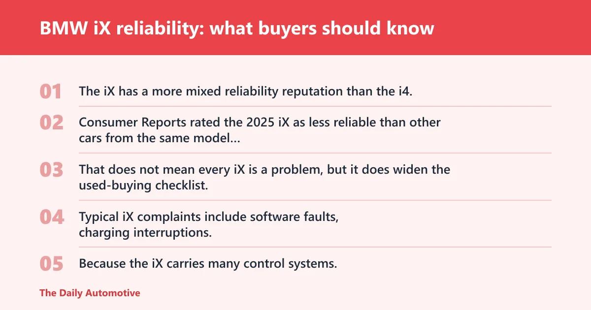 Steps: BMW iX reliability: what buyers should know