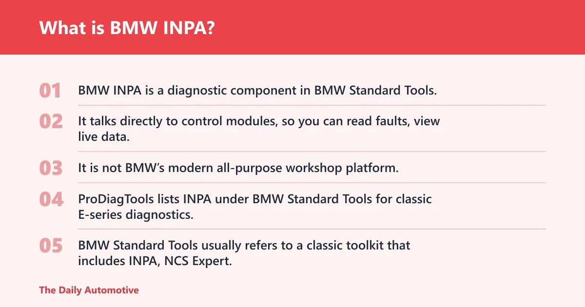 Steps: What is BMW INPA?