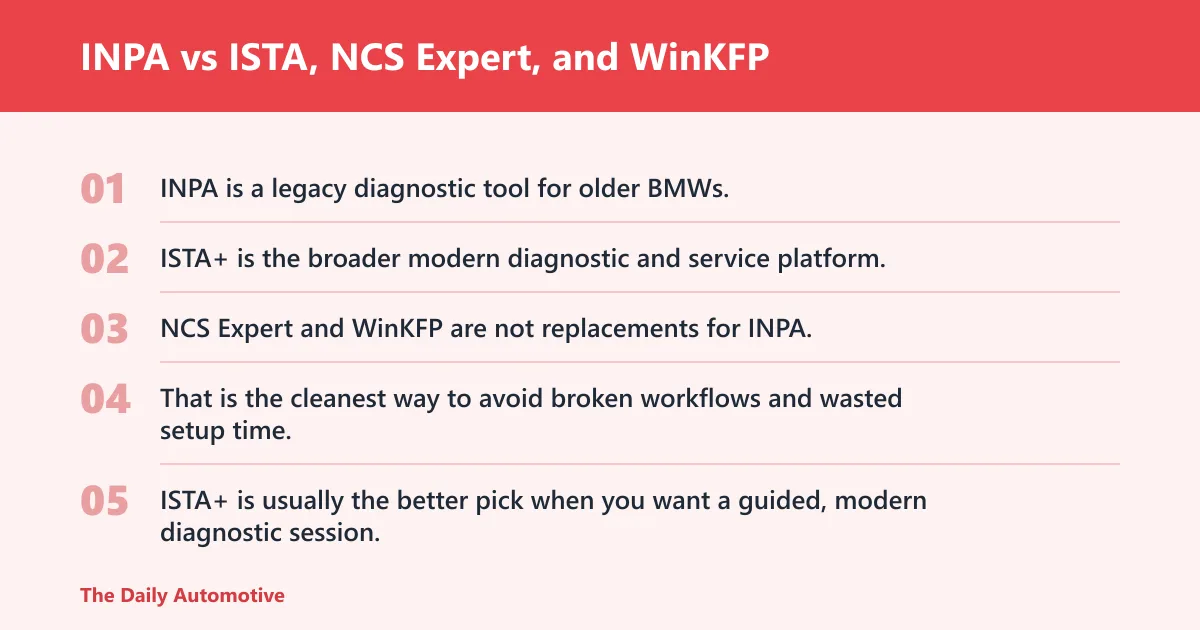 Steps: INPA vs ISTA, NCS Expert, and WinKFP