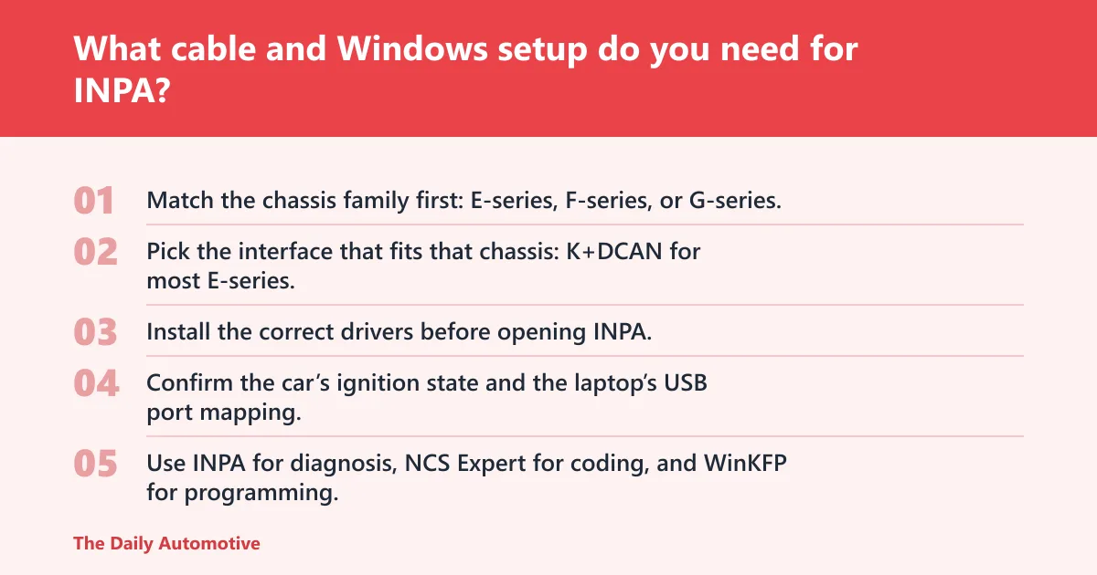 Steps: What cable and Windows setup do you need for INPA?