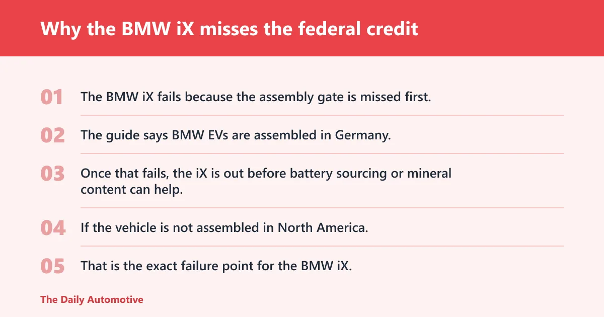 Steps: Why the BMW iX misses the federal credit