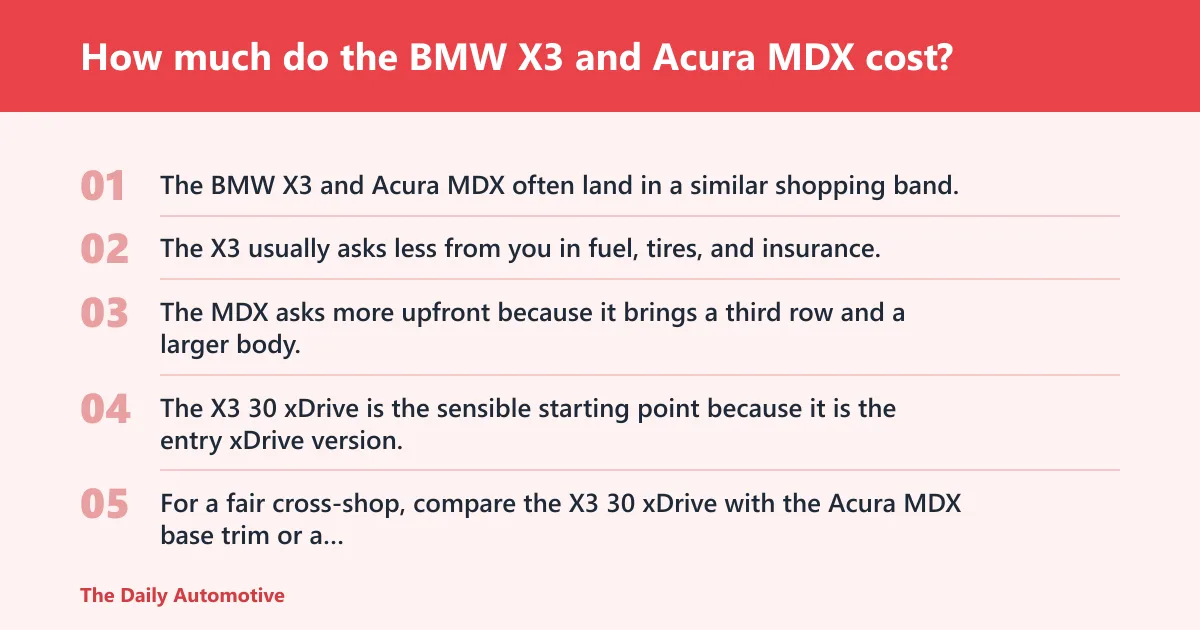 Steps: How much do the BMW X3 and Acura MDX cost?