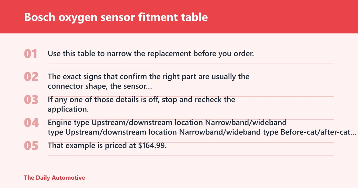 Steps: Bosch oxygen sensor fitment table