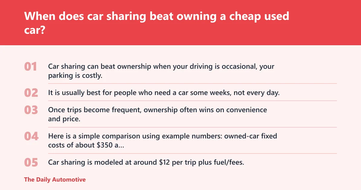 Steps: When does car sharing beat owning a cheap used car?