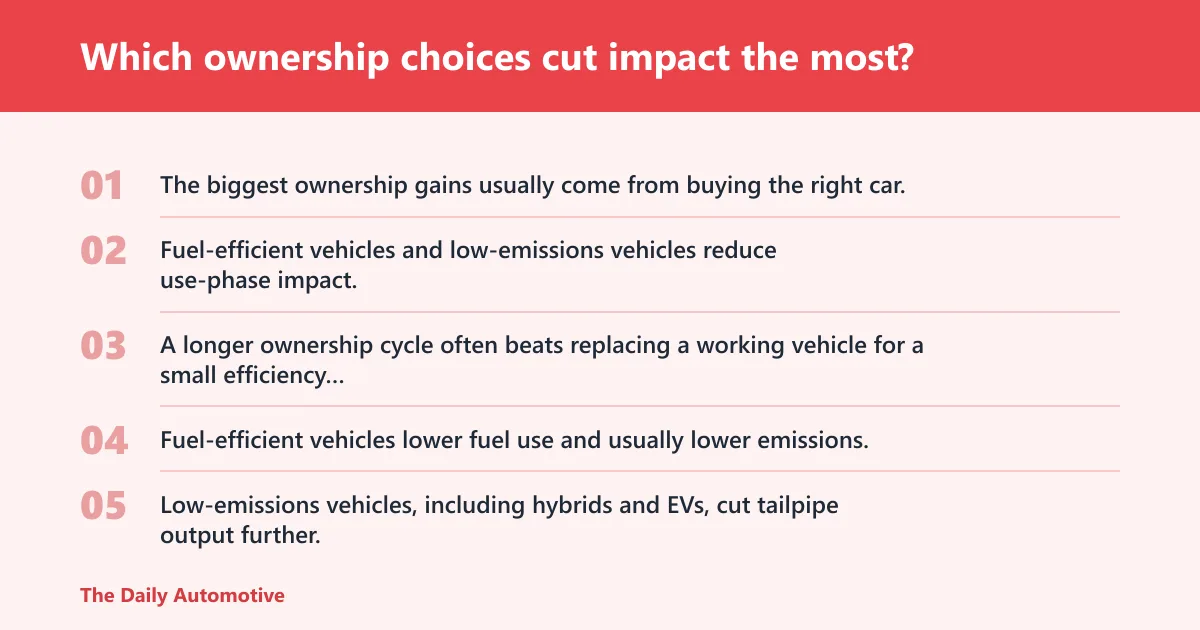 Steps: Which ownership choices cut impact the most?
