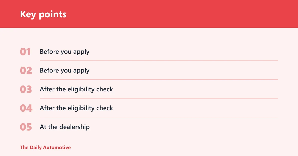 Key points: Decision checklist: where Auto Navigator can break down
