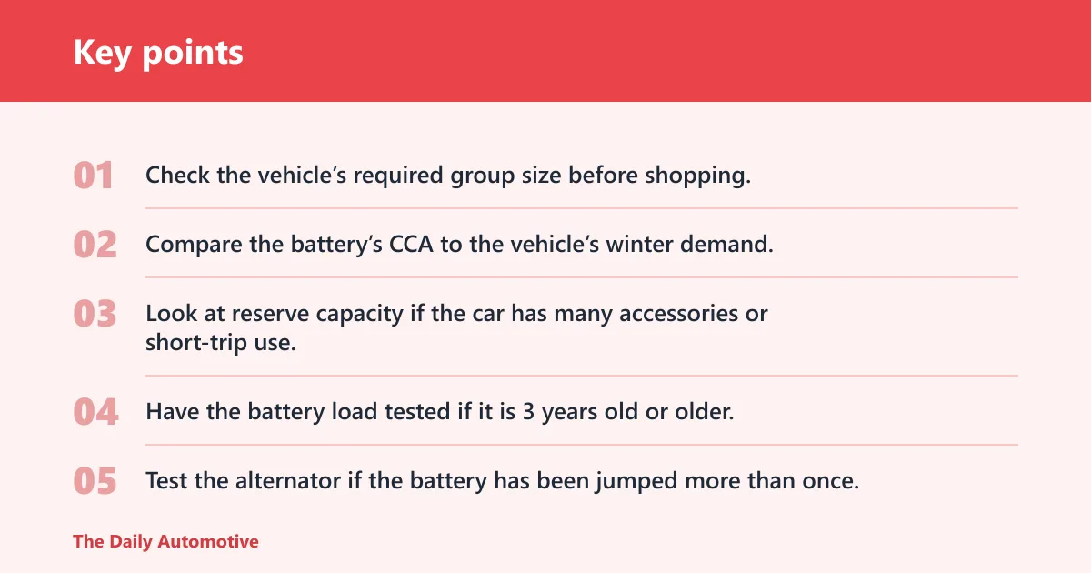 Key points: What CCA and reserve capacity mean