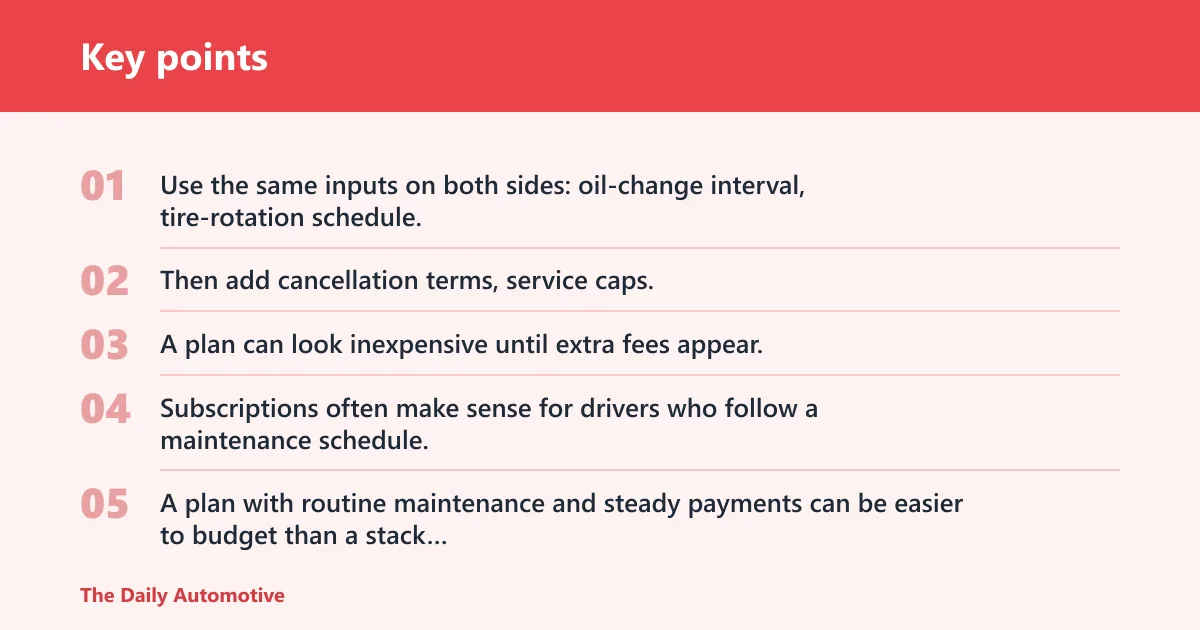 Key points: Car care subscriptions vs pay-as-you-go maintenance