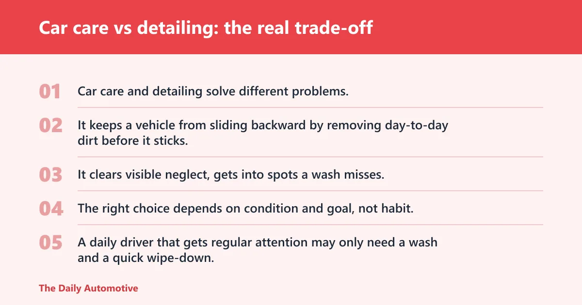 Steps: Car care vs detailing: the real trade-off