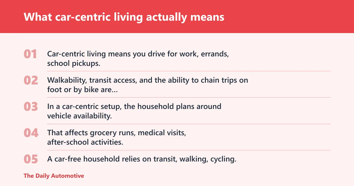 Steps: What car-centric living actually means