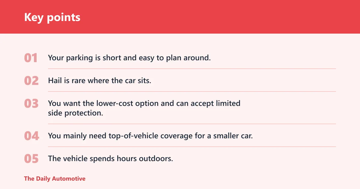 Key points: Choose Basic if… / Choose Padded Protection if…