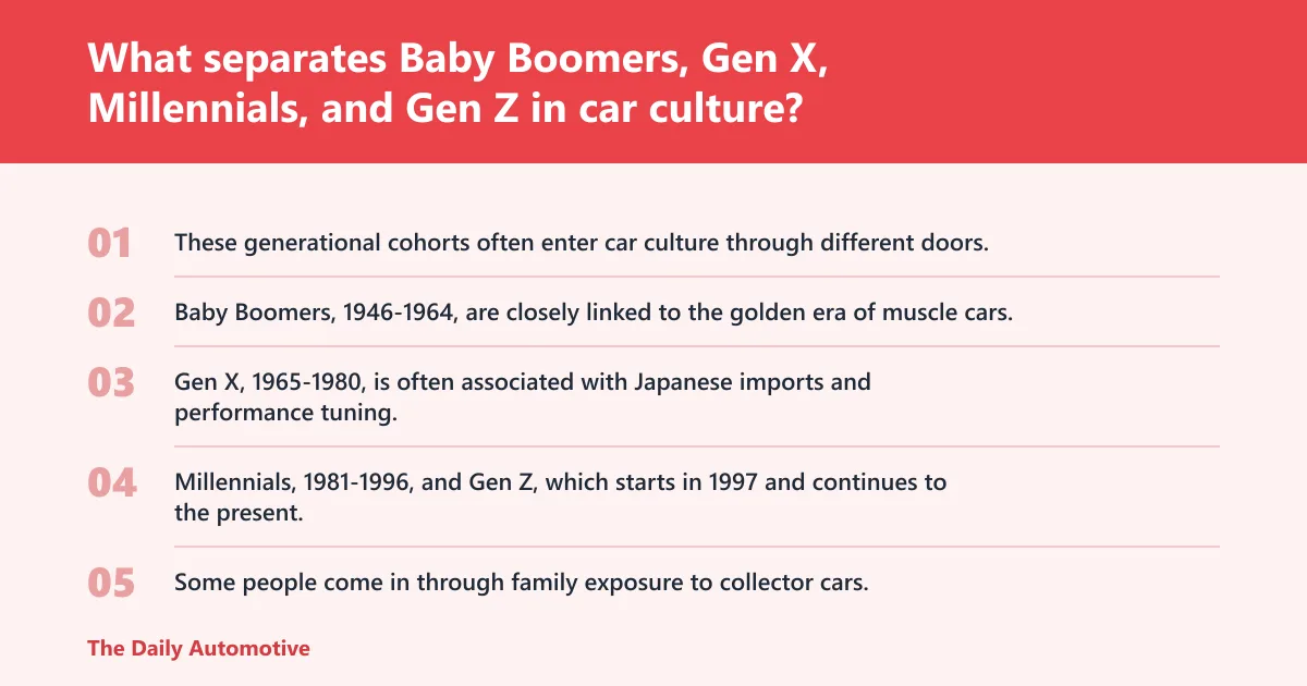 Steps: What separates Baby Boomers, Gen X, Millennials, and Gen Z in car culture?