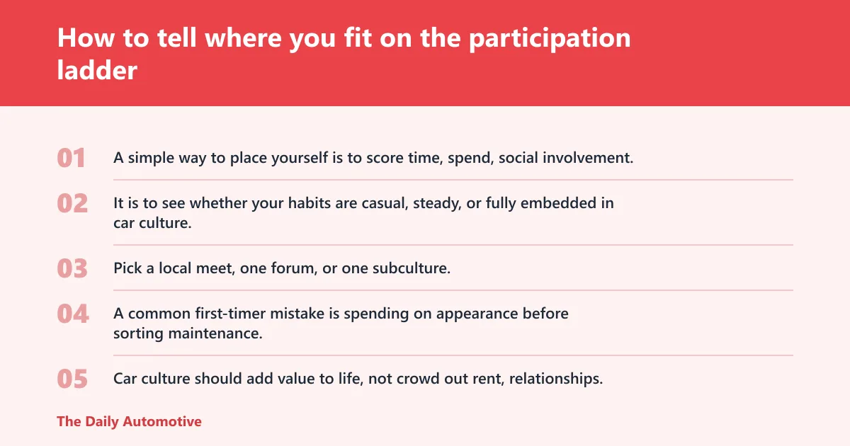 Steps: How to tell where you fit on the participation ladder