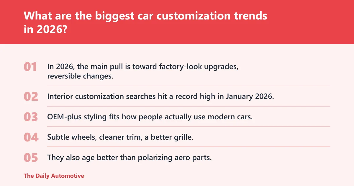 Steps: What are the biggest car customization trends in 2026?