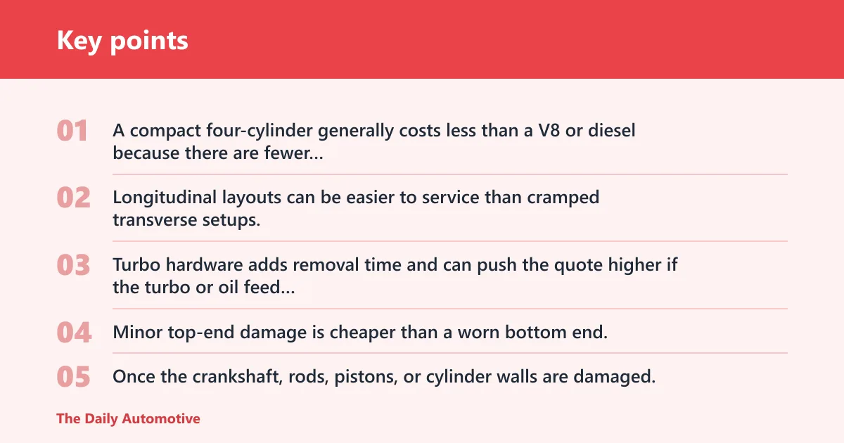 Key points: What changes the price?
