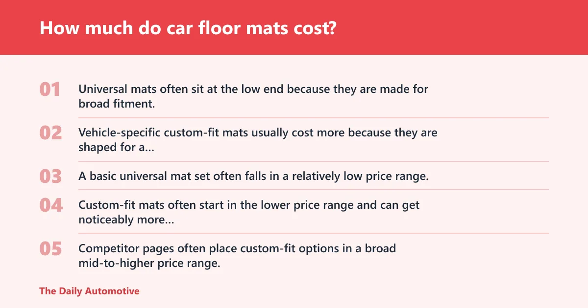 Steps: How much do car floor mats cost?