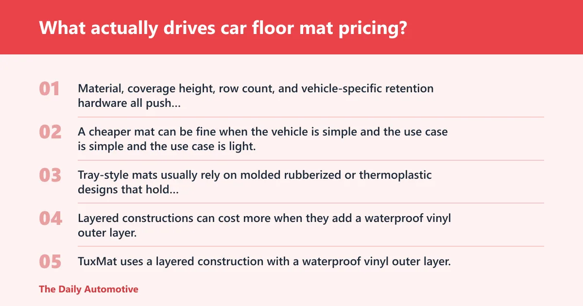 Steps: What actually drives car floor mat pricing?